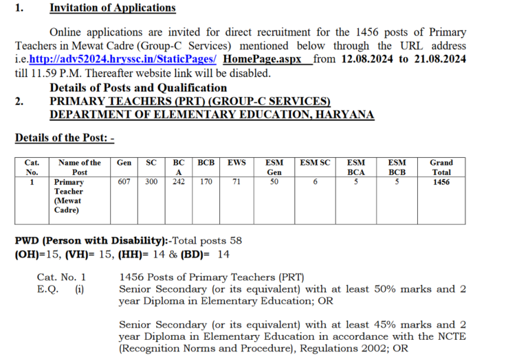 Haryana Staff Selection Commission (HSSC) Primary Teacher Recruitment 2024